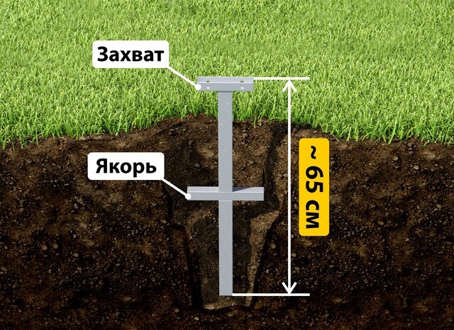 Купить якорные сваи для теплицы от производителя - лучшая цена в Усть-Джегуте от 2555 руб